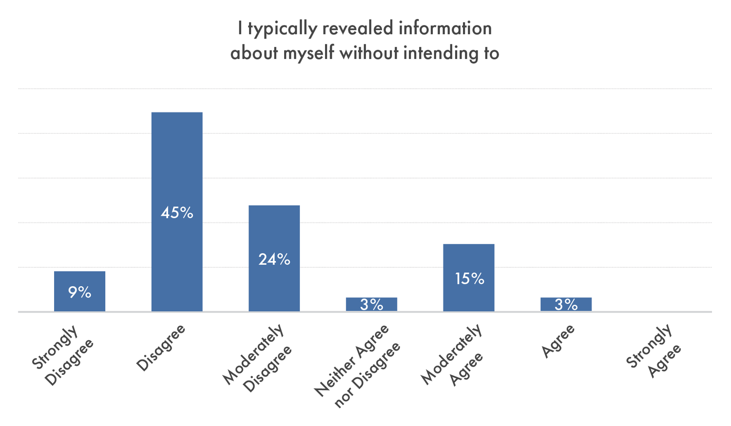 Charts Imperial Research