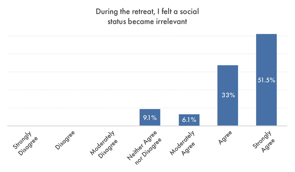 Charts Imperial Research