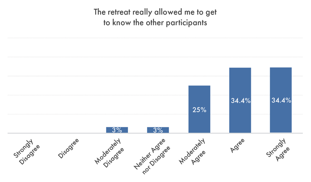 Charts Imperial Research