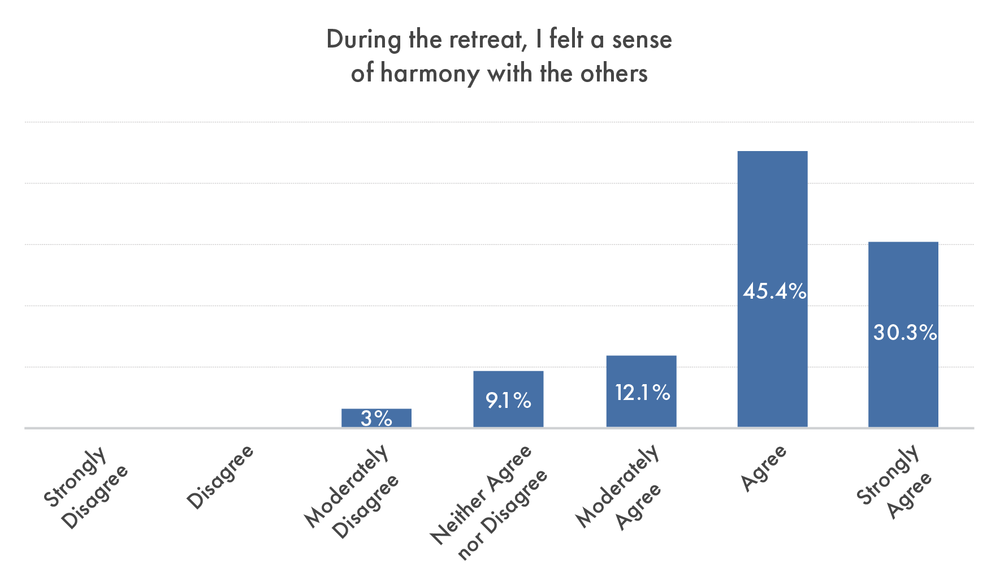 Charts Imperial Research