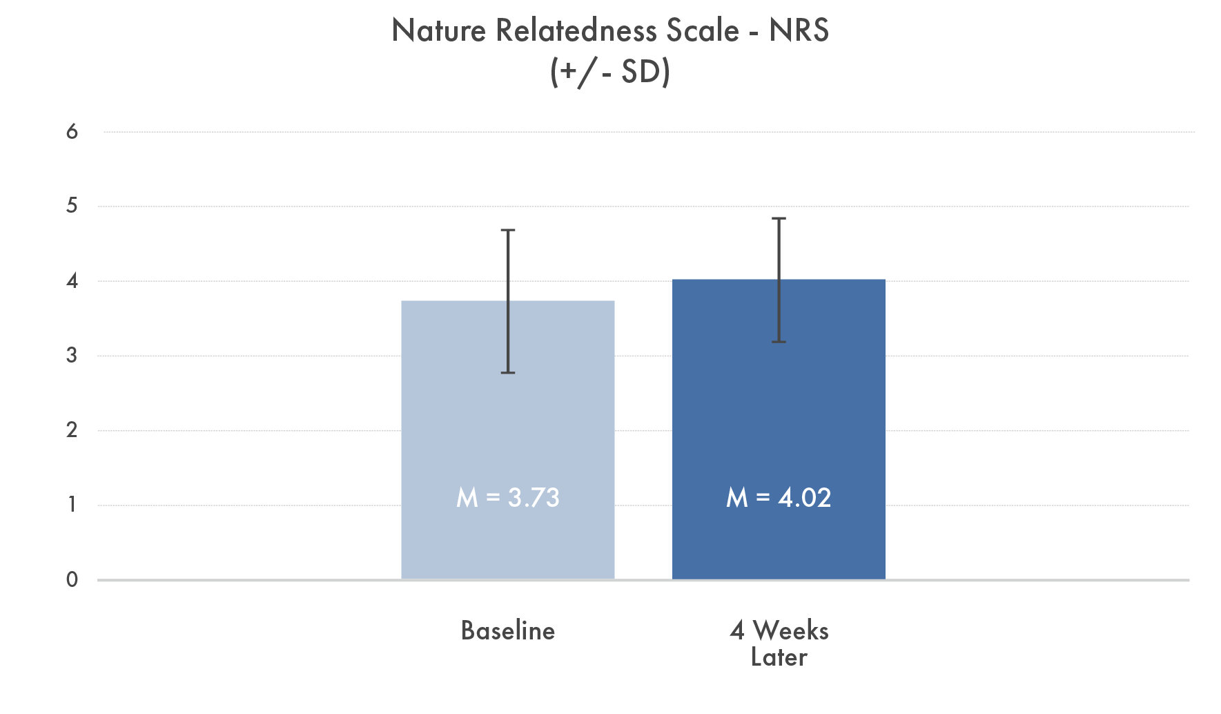 Charts Imperial Research