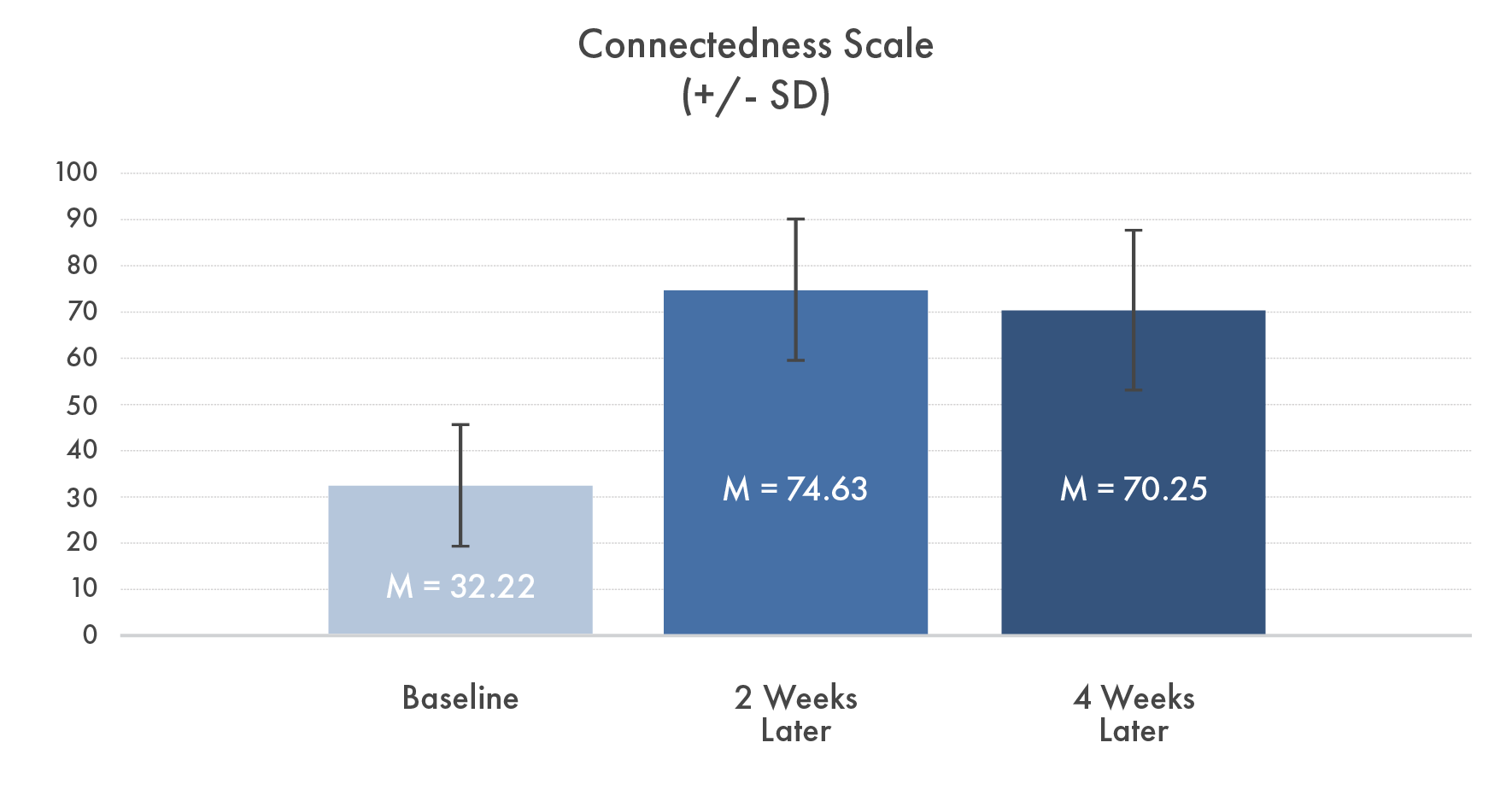 Charts Imperial Research