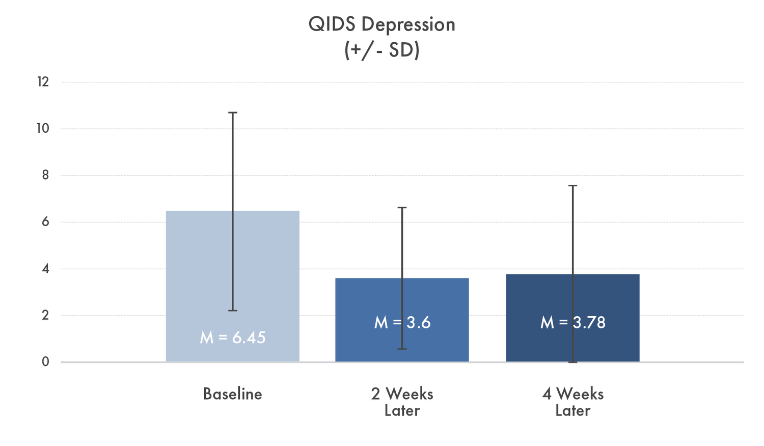 Qids Depression