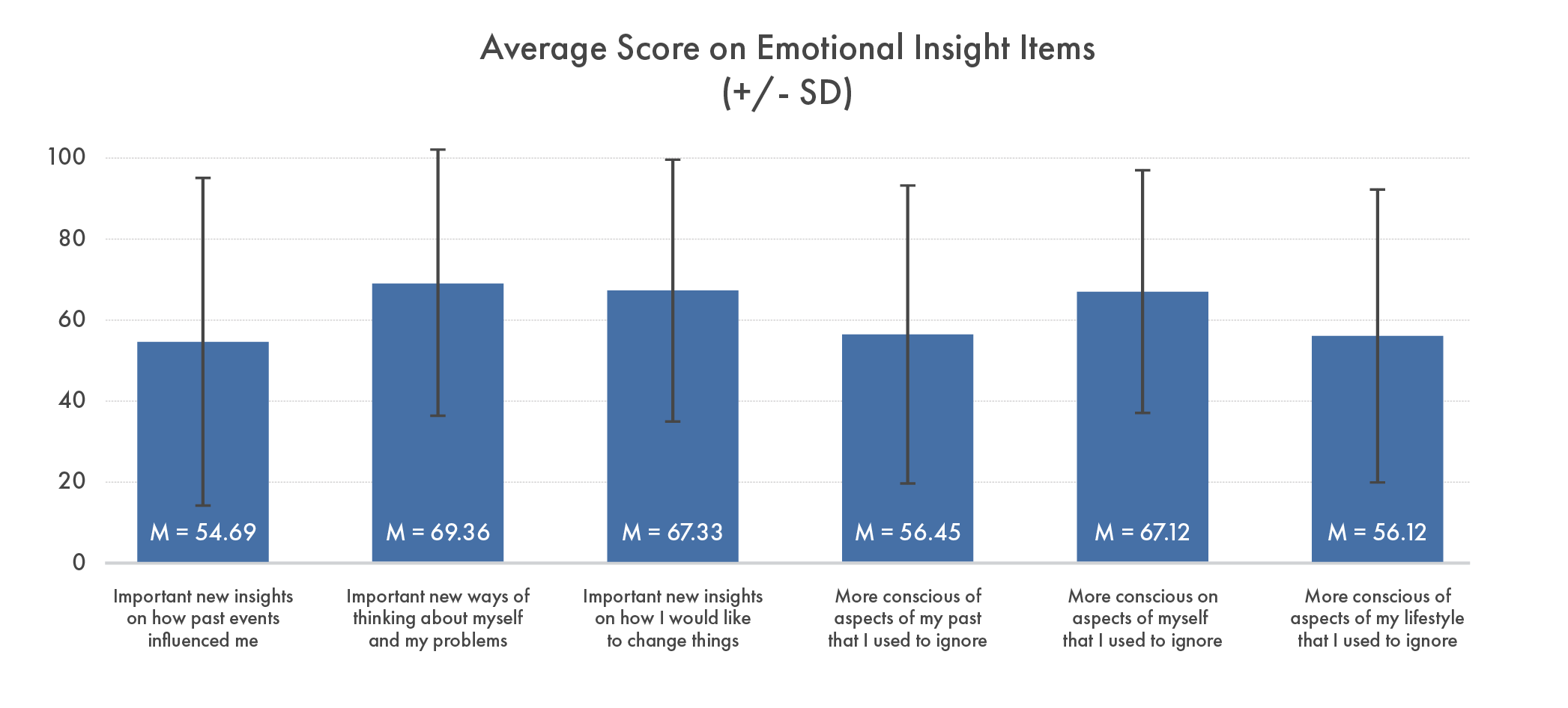 Charts Imperial Research