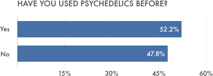 Have+You+Used+Psychedelics+Before_